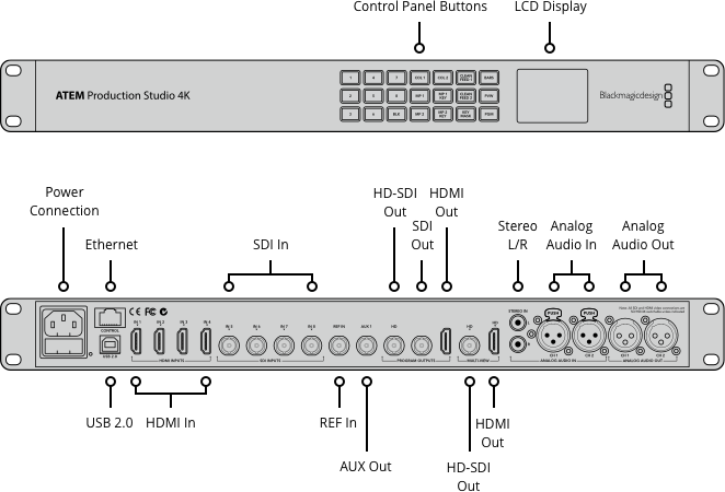 ATEM Production Studio 4K